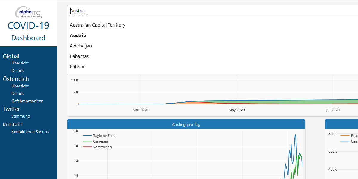 Covid-19 Dashboard