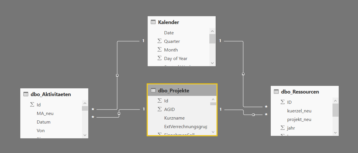 Dataflow